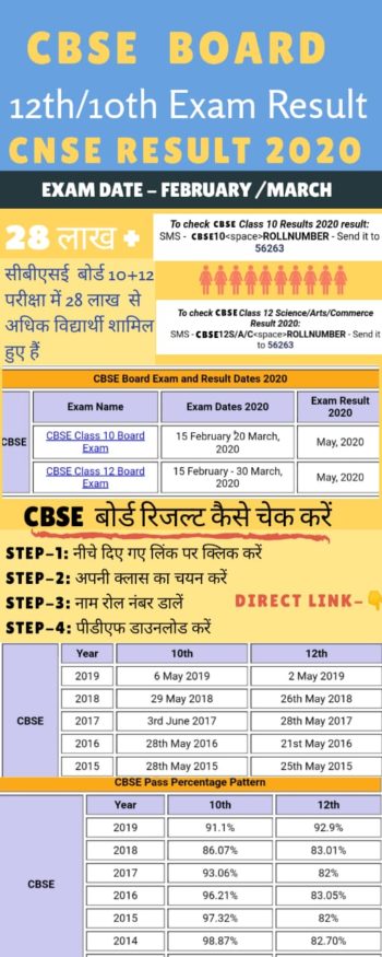 CBSE Results