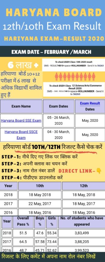haryana board result