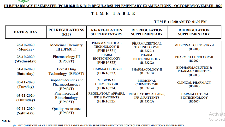 JNTUK 32 (PCI,R16,R13,R10) Regular/Supply Exam Time Table 2024 Oct/Nov