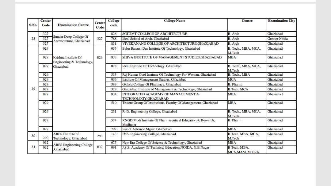 AKTU Exam Center List 2024 ODD / EVEN Sem 1st 2nd 3rd Year Time table